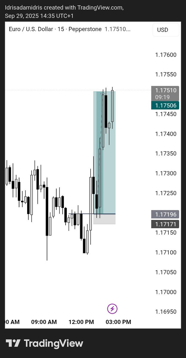 idris_Algo's tweet image. It&apos;s Monday,then 10rr🔒.