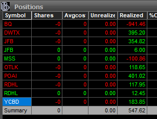 $BQ me hizo pupa, abrió el halted $5 arriba y me quitó muchisimo. Lástima porque era otro muy buen dia.

A seguir!