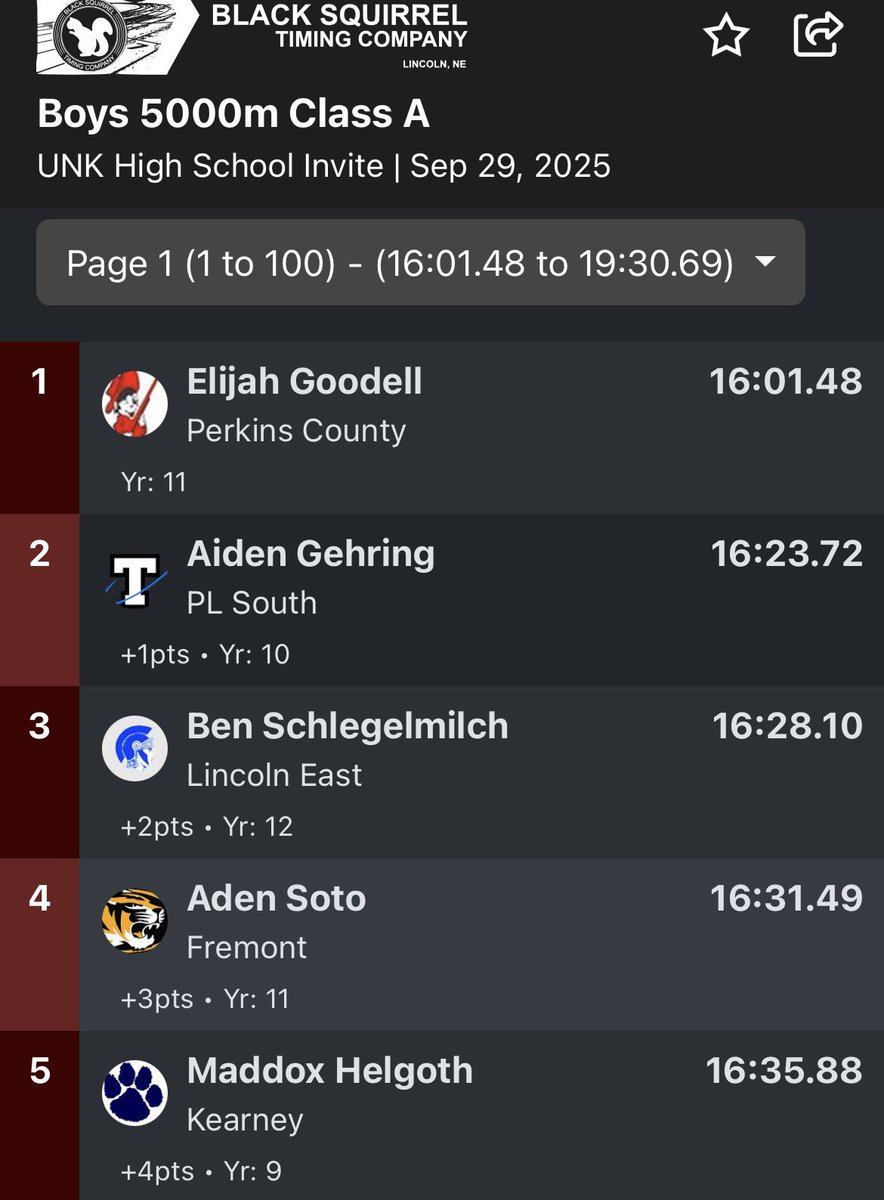 PLS Titan Activities (@pls_activities) on Twitter photo Congrats to Aiden Gehring!! 2nd place at The UNK Invite! Congrats to Aiden Gehring!! 2nd place at The UNK Invite!