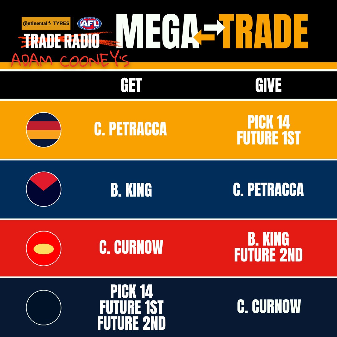 AFL Trade Radio tweet media