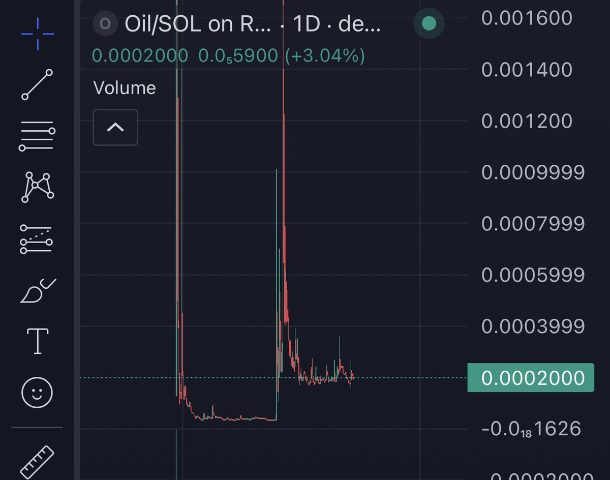 $GOLD breakout again? You know what’s next right? $OIL is next up catch it now 

5LS3ips7jWxfuVHzoMzKzp3cCwjH9zmrtYXmYBVGpump