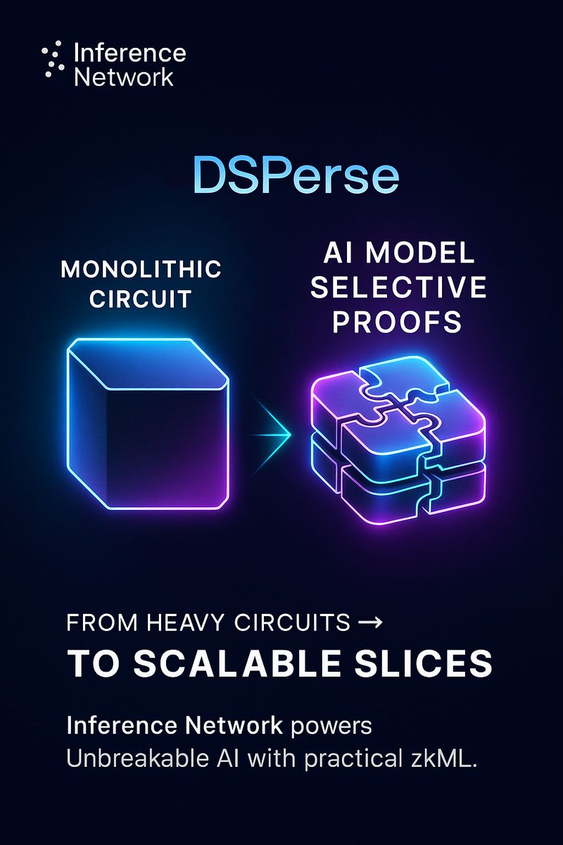 hexaCrypto8324's tweet image. DSperse: From Monolithic Circuits → AI Model Selective Proofs

 Inference Network powers Unbreakable AI with practical zkML ⚡

#DSperse #zkML #UnbreakableAI #InferenceNetwork