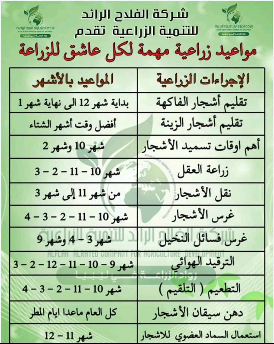 المهندس/مساعدسلمان بن يحيى (@musaad76) on Twitter photo 