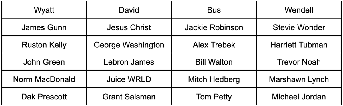 We've got company with this week's draft. The Dawgs put together their list of "Dream Dinner Tables!" And since these were somewhat personal, y'all get to see who picked what this time. To hear our reasonings, tune in to the new episode of Diamond Dogs, dropping tomorrow