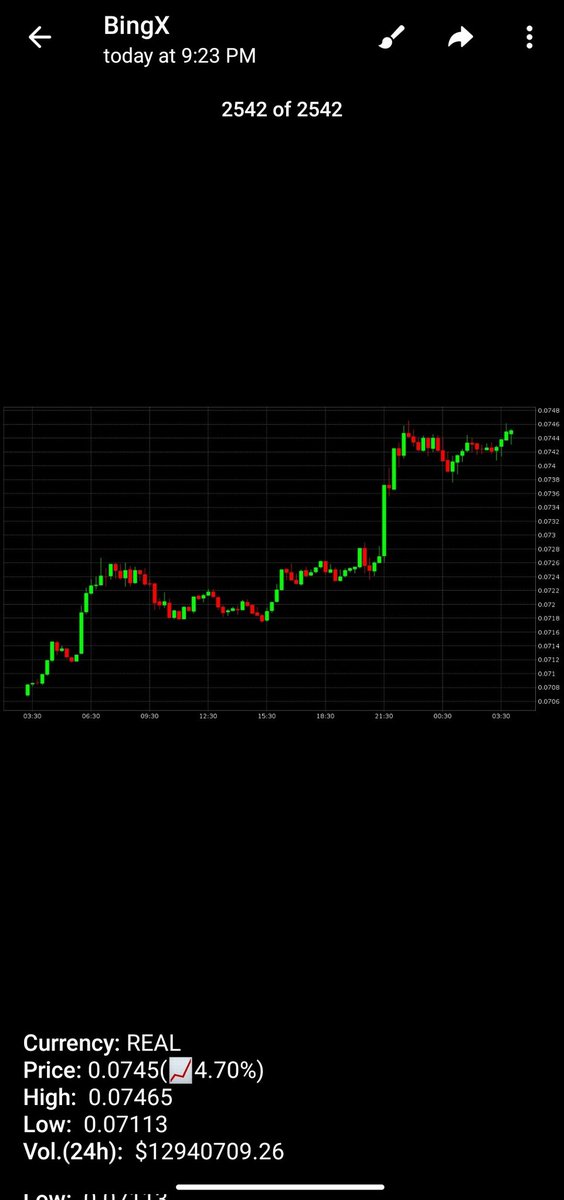 CivicCatalyst01's tweet image. "New week, new goals! 📈💡 Loading up on $REAL and ready to take on the market! 🚀 Nothing gets interesting then to see $REAL moon at the beginning of the week it's lit guys 🎯🎯🎯 #RealLink #Crypto #NewWeek #future #BullRun2025