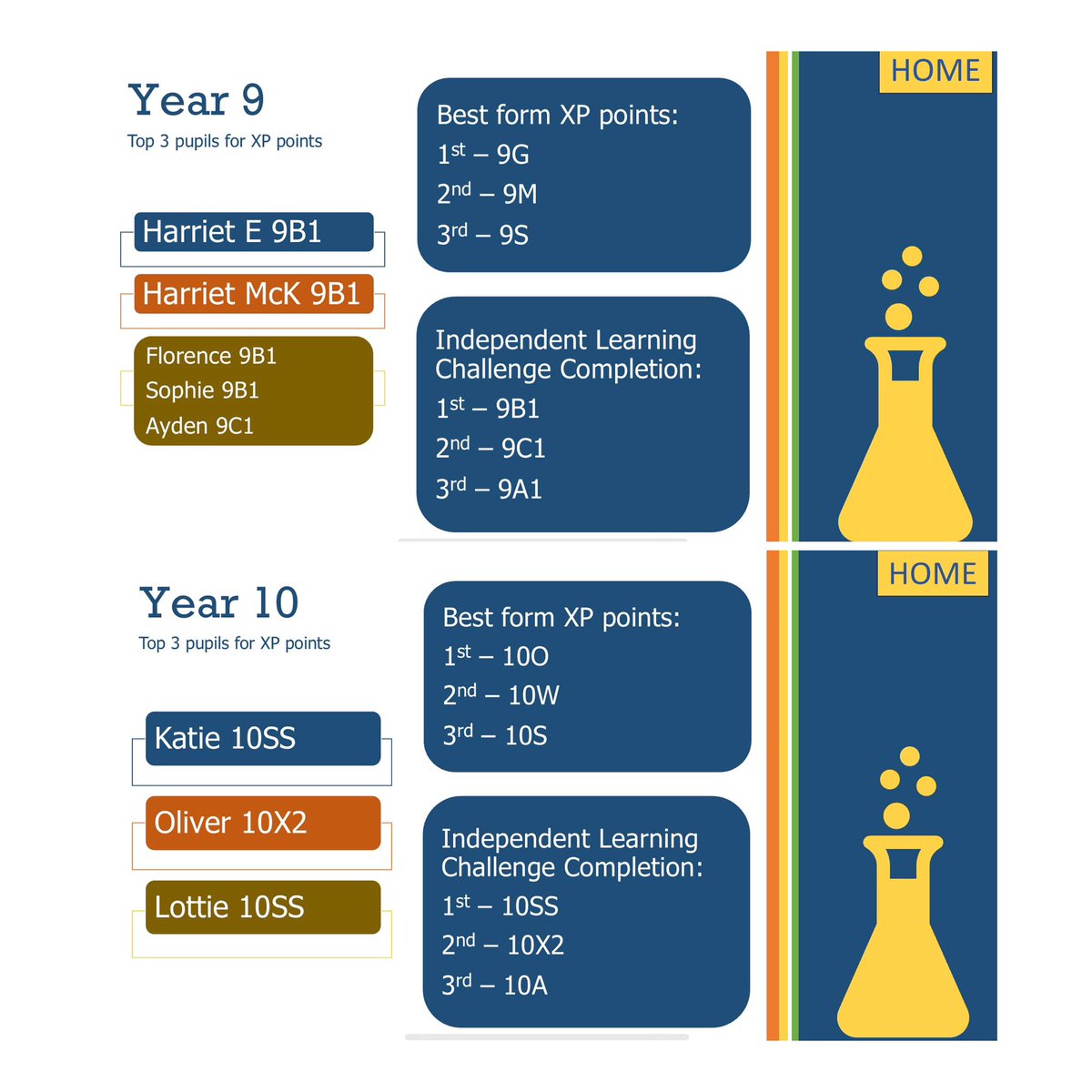 SEA Science Dept tweet media