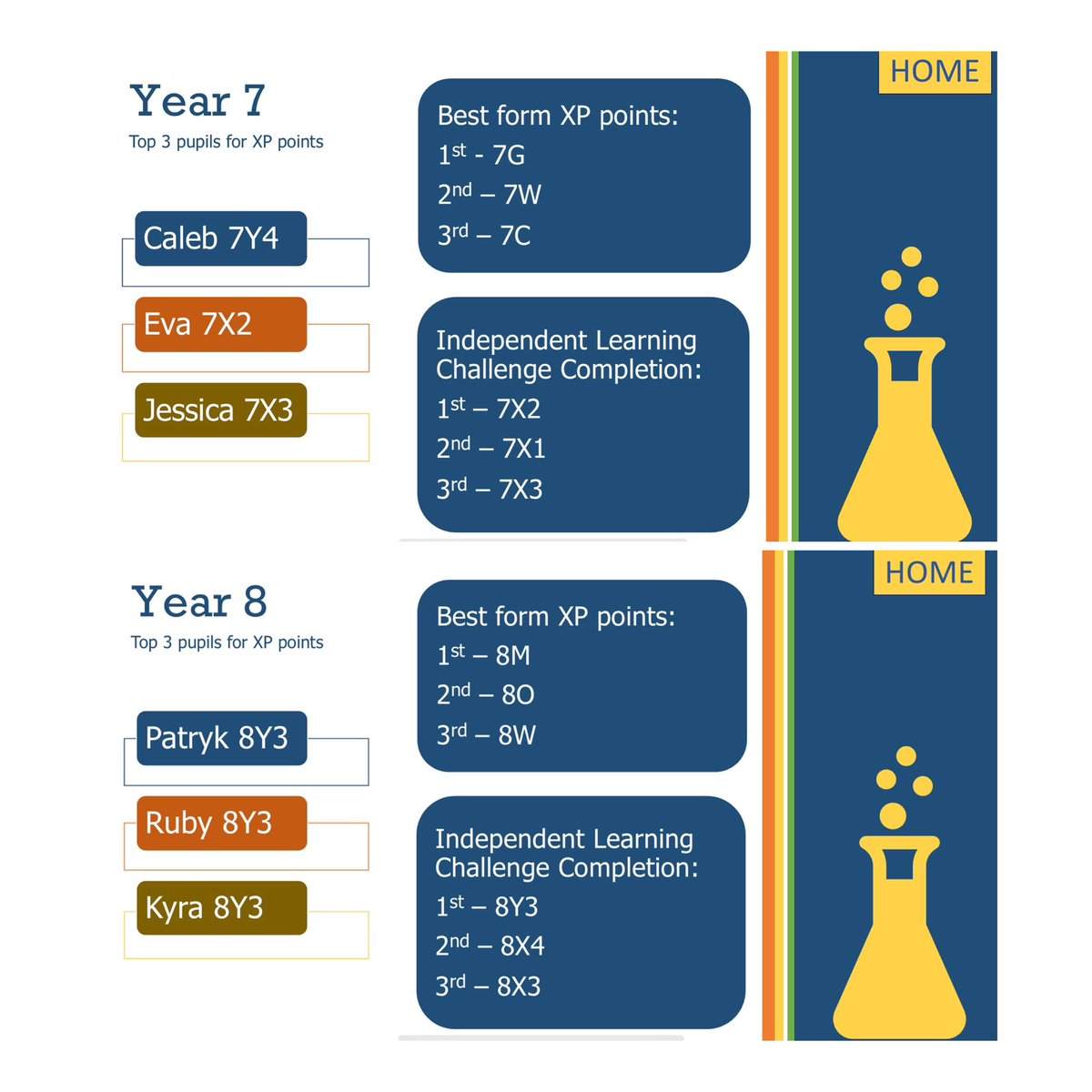SEA Science Dept tweet media