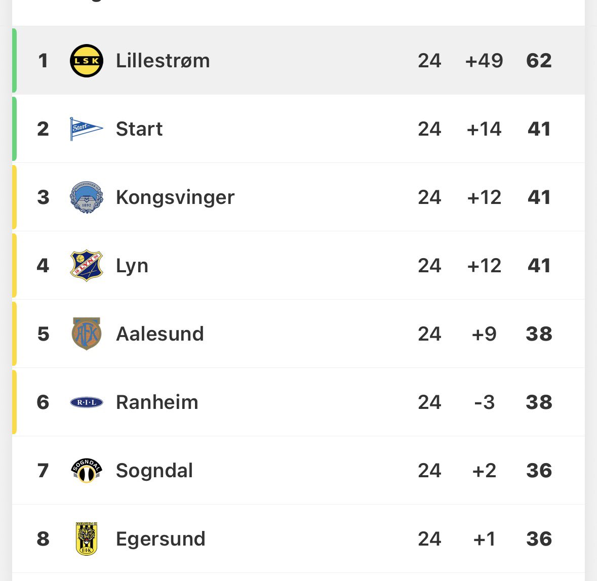 Amund Lollik Lutnæs tweet media