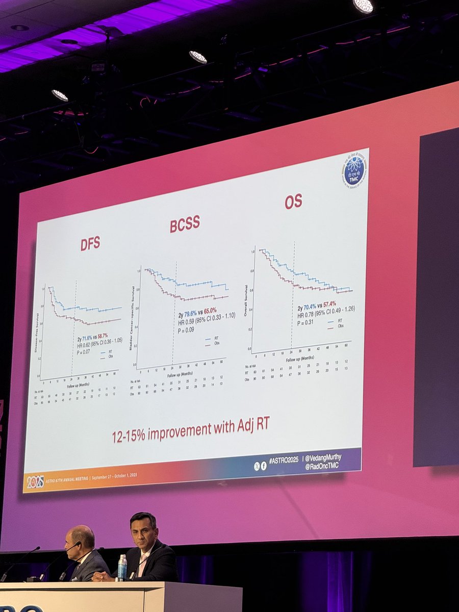 Improved onc outcomes with post-op RT for bladder cancer

BART trial by <a href="/TataMemorial/">Tata Memorial Hospital</a> <a href="/VedangMurthy/">Vedang Murthy</a>
#ASTRO25 <a href="/ASTRO_org/">ASTRO</a>