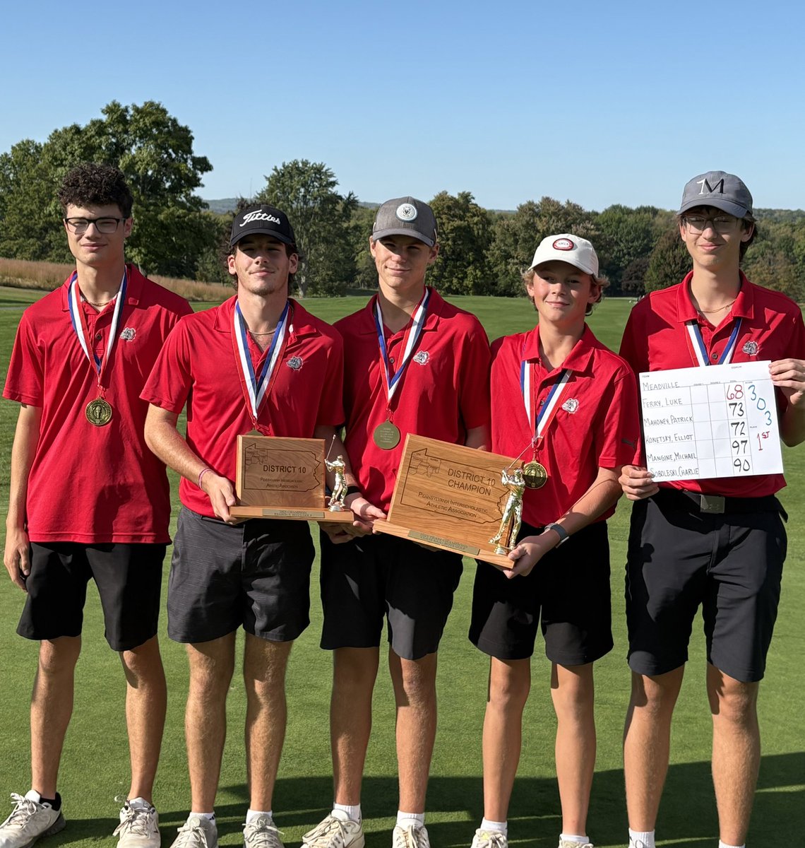 MeadvilleGolf's tweet photo. Congratulations fellas on defending the District 10 aaa team title with a score of 303!

Scores today:
Luke Ferry 68🔥
Elliot Konetsky 72
Patrick Mahoney 73
Charlie Sobolewski 90
Michael Mangine 97

Back at it tomorrow for day 1 of the D10 individual tournament! https://t.co/1HFXX7Rhim