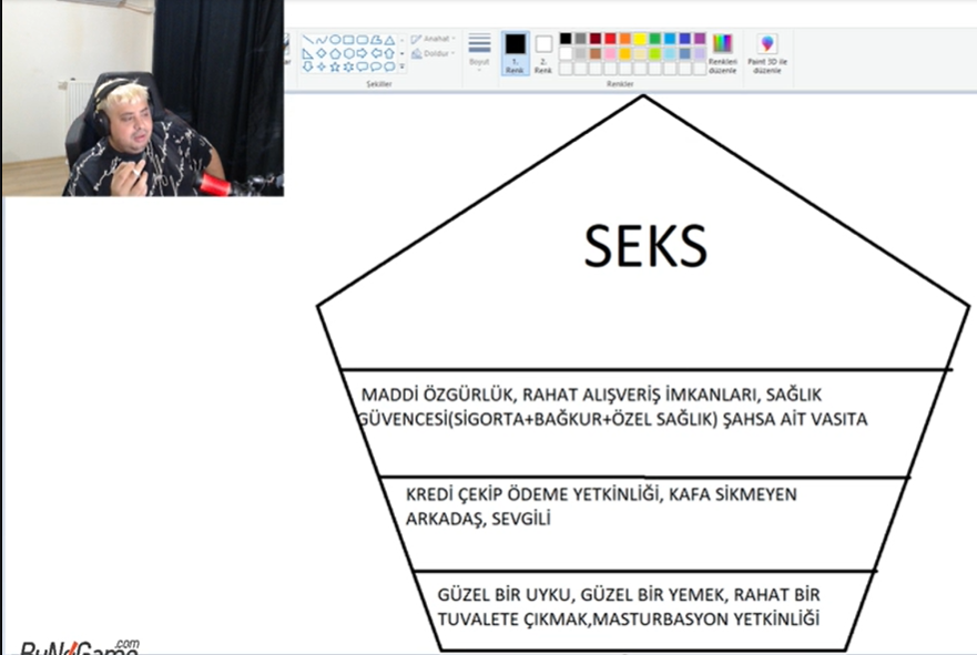 güncel ihtiyaç piramidi