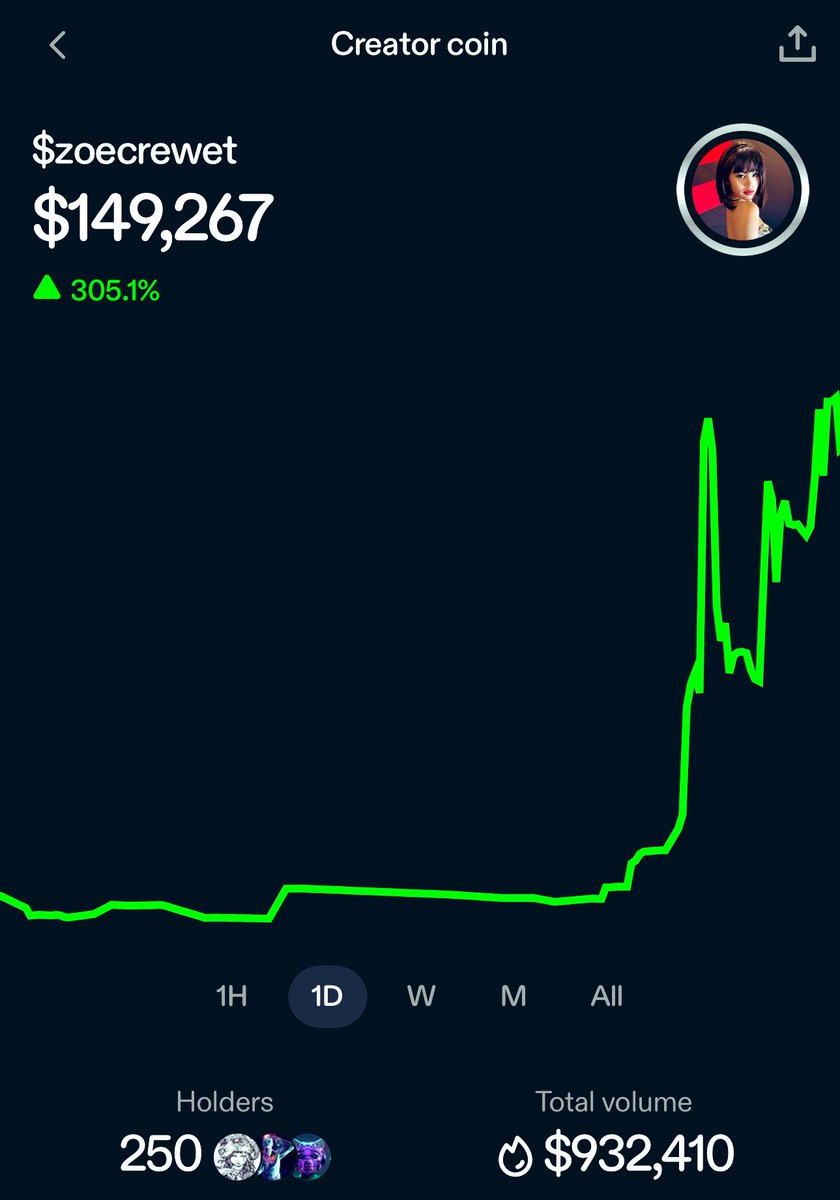 TheRealNomics's tweet photo. Lol let’s go @zoelevana the real magic is becoming a brand outside @zora while benefiting from their mechanics &amp; building ur brand in #crypto as a true creator…they’re attempted ban on us might just have revealed the true power of decentralization 😺📈

$zoecrewet
$kazonomics https://t.co/GK8iNHTAtp