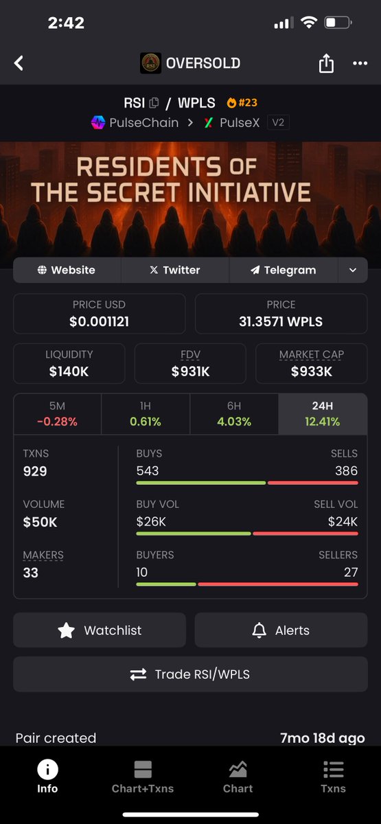 LordJamieVShiLL's tweet image. RSI is UP 12.4% 24HR 

Up only season is near. Might want to get a bag in case this catches on.

@RSITOKENPLS CABCAT is kool too