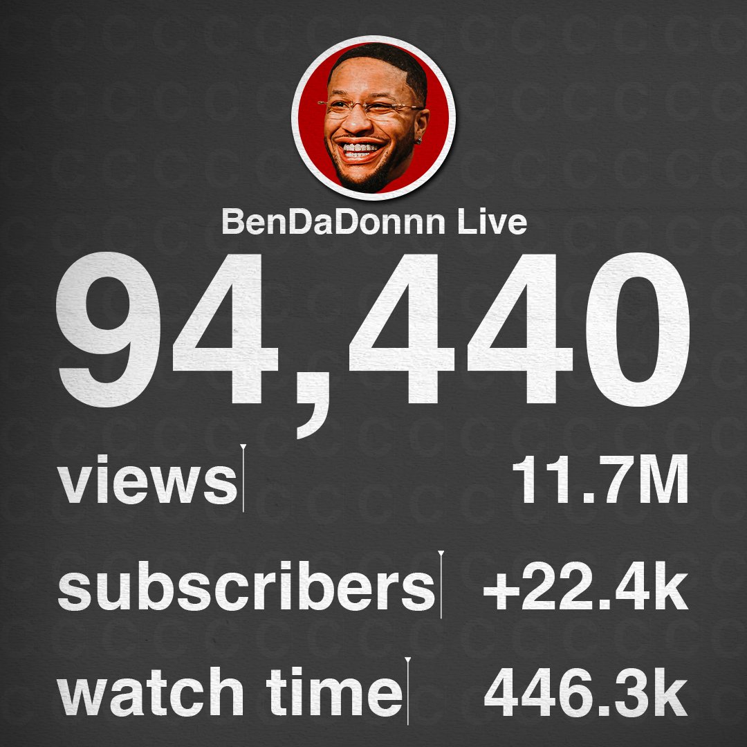 cutupmgmt's tweet photo. September Numbers | for @BenDaDonnn 
#youtube https://t.co/duaDZrBZKt