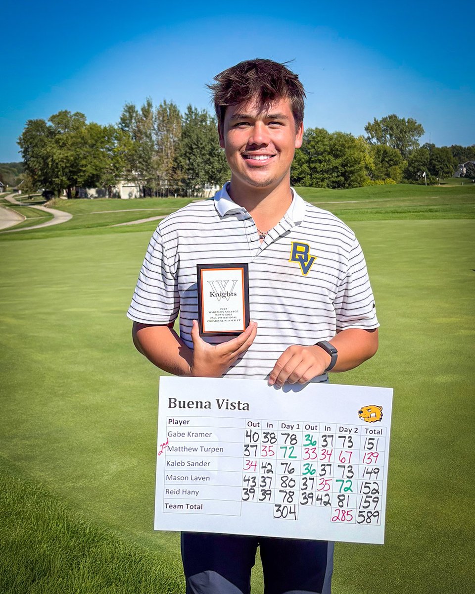 ⛳️  RECORD BREAKER! At the Wartburg Invite, Matthew Turpen breaks the <a href="/BVUGolf/">Buena Vista Golf</a> men's records for an 18-hole round at 67, AND 36-hole scoring at 139!

WELL DONE, MATTHEW! #d3golf #rollriversMGOLF #BeaversBuild
