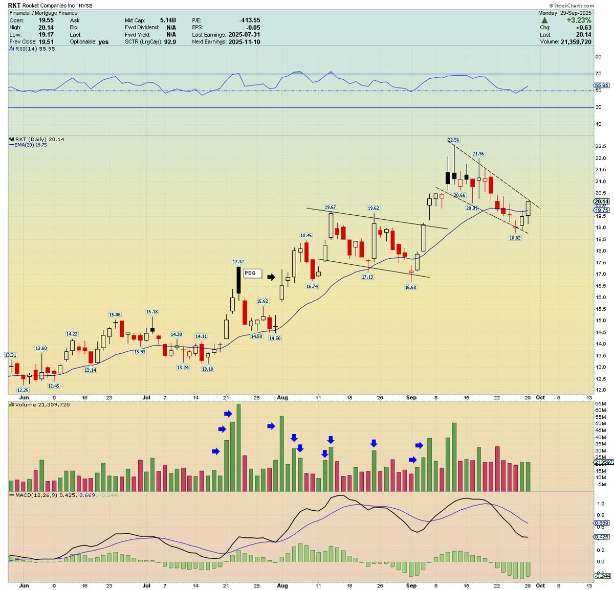 Traderstewie tweet media