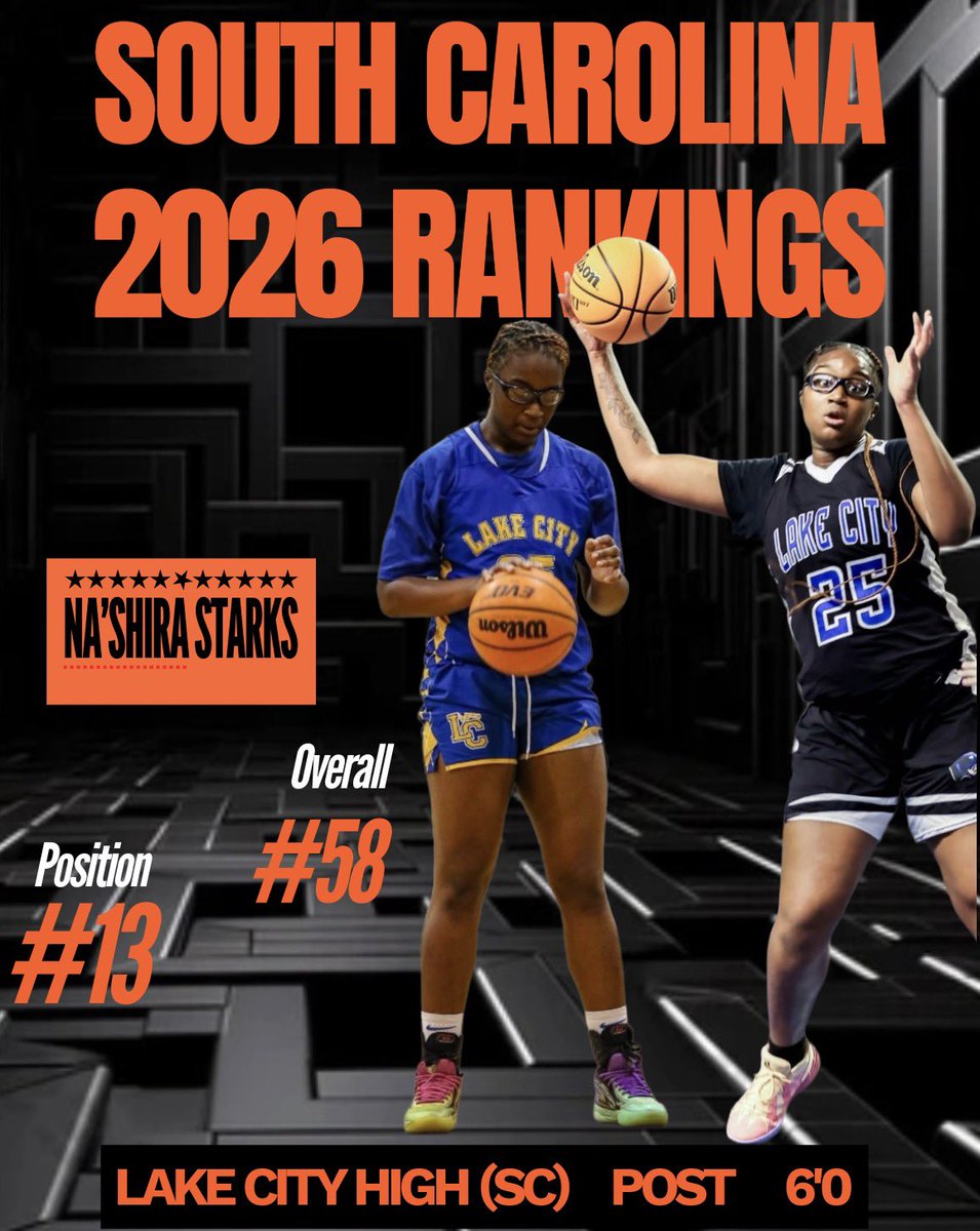 coach_scooper's tweet photo. Rankings for Prep Girls Hoops.. Congratulations to these 3 Lady Panthers #LakeCity @HooperNashira16 @hannah__riles @jadar2303 https://t.co/RfkZzF0FUK