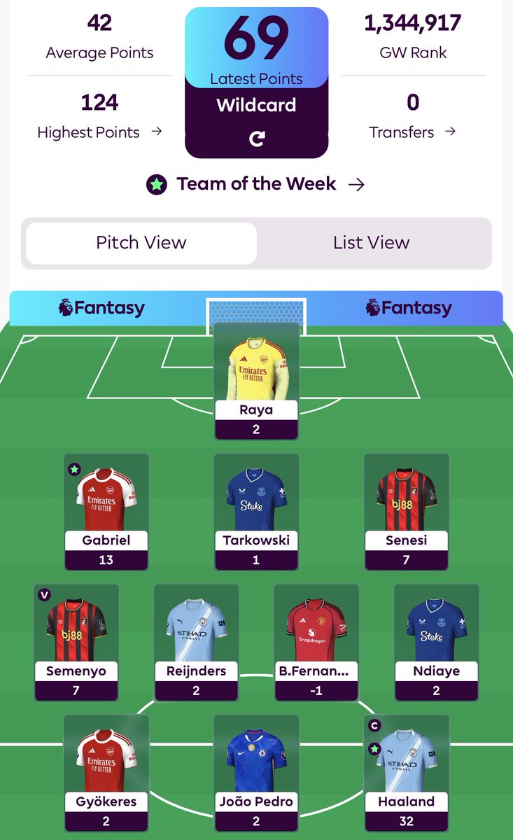 Troy_FPL's tweet photo. Would have scored more if I didn’t WC and just used TC.

But hey, it’s finally a green 😂 https://t.co/xDFcB23FWf