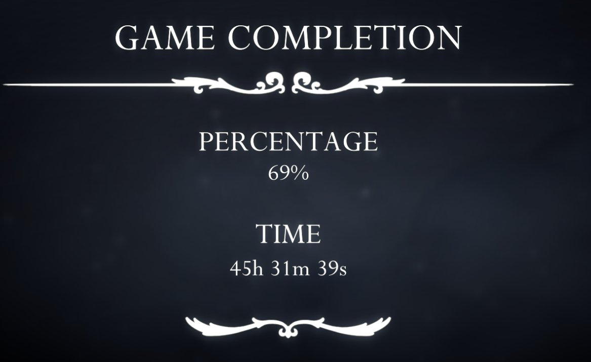 A lot of % is tied to tools/currency but I had a really good time with Silksong. Many aspects I enjoyed but also a few features I thought were big detractors.

Will probably continue to check things out that I missed over time!