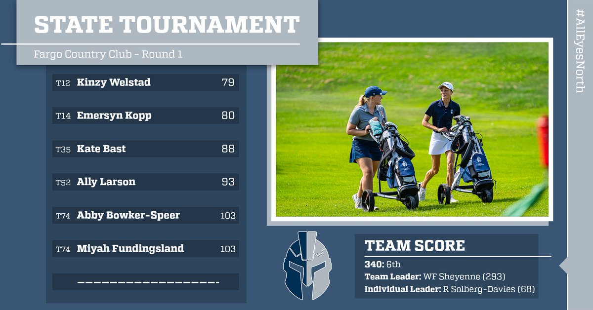 Minot North Sentinels Girls Golf tweet media