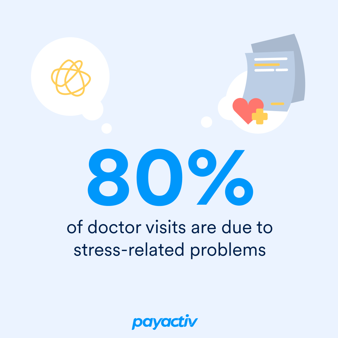 #Financialstress is a heavy burden, and with 80% of all doctor visits being related to stress, it's clear that #financialwellness is a critical part of employee well-being.

That’s why with #Payactiv, you can access your earned wages when you need them most.