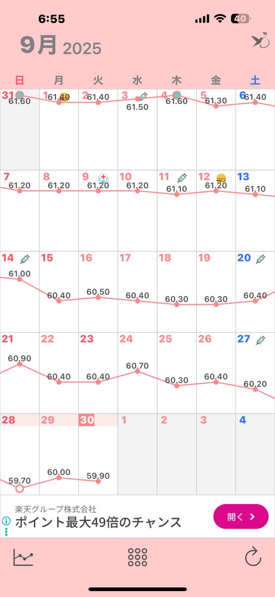 9月〆です！

今月は-1.5kgでした☺️
落ち幅はどんどん狭くなってきて
いますが、目標の標準体重まで
後もう少し、のんびりやって
いきますー！

相変わらずマンジャロ5mgで
引き続きがんばります😊