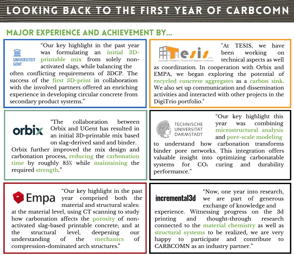 carbcomn's tweet photo. Our second newsletter has landed! 🚀
This issue covers our first year's biggest milestone: the successful 3D print of our carbon-negative block. 
Read all about it &amp; catch up on past issues: https://t.co/hRDpjiYkQP
Subscribe for future updates: https://t.co/PDtBduy1YS https://t.co/dSkOq9Xywh