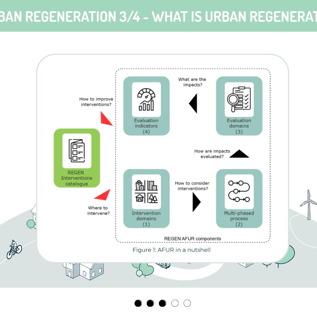 REGEN EU Project tweet media