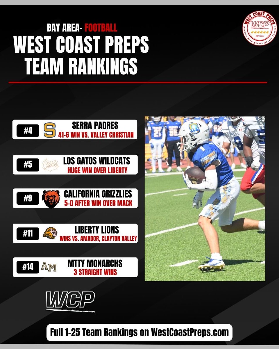 West Coast Preps tweet media