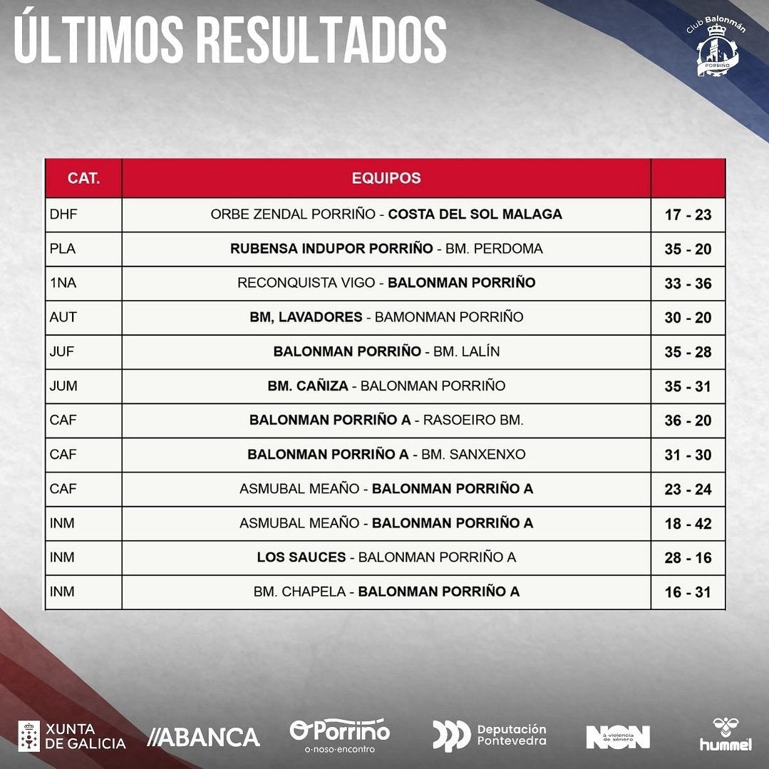Resultados da fin de semana: