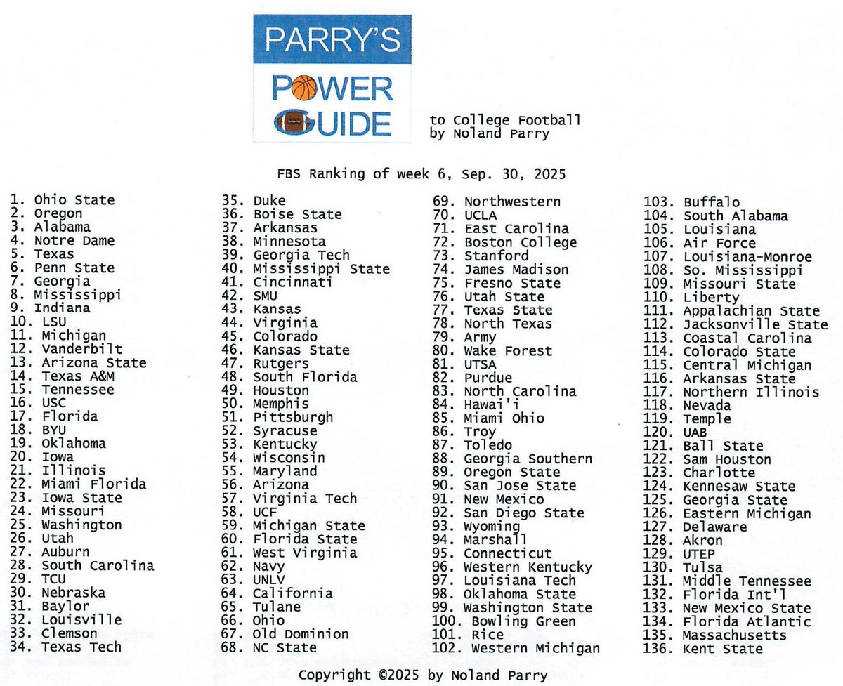 Noland_Parry's tweet photo. #ParrysPowerGuide
to #CFB
This week's FBS ranking
@CBSSportsCFB @CFBONFOX @NCAAFootball
@ESPNCFB #BYUSN https://t.co/FdipmyBd4Z