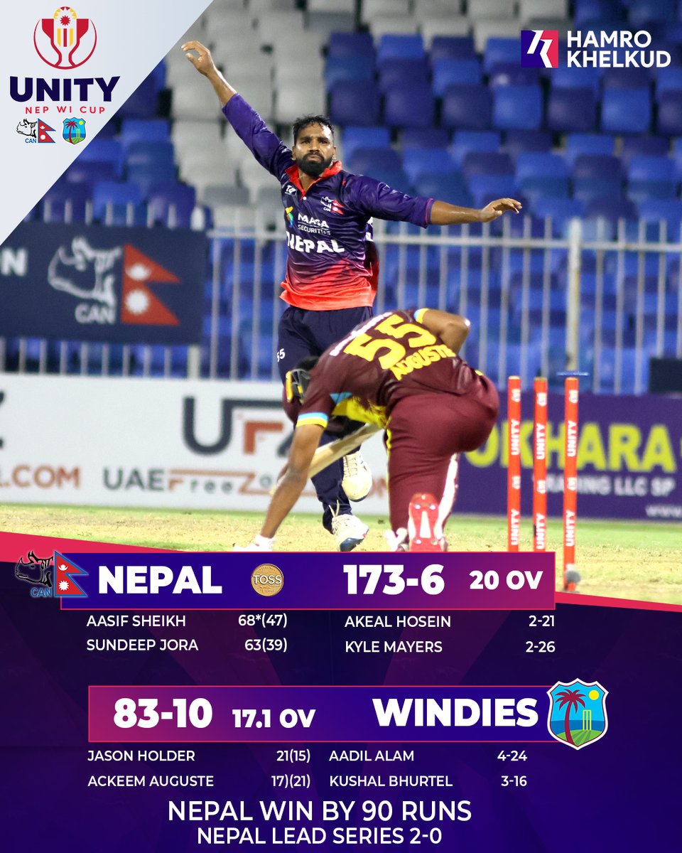 NEPAL WIN the match, and the series too.
we still have a match remaining.