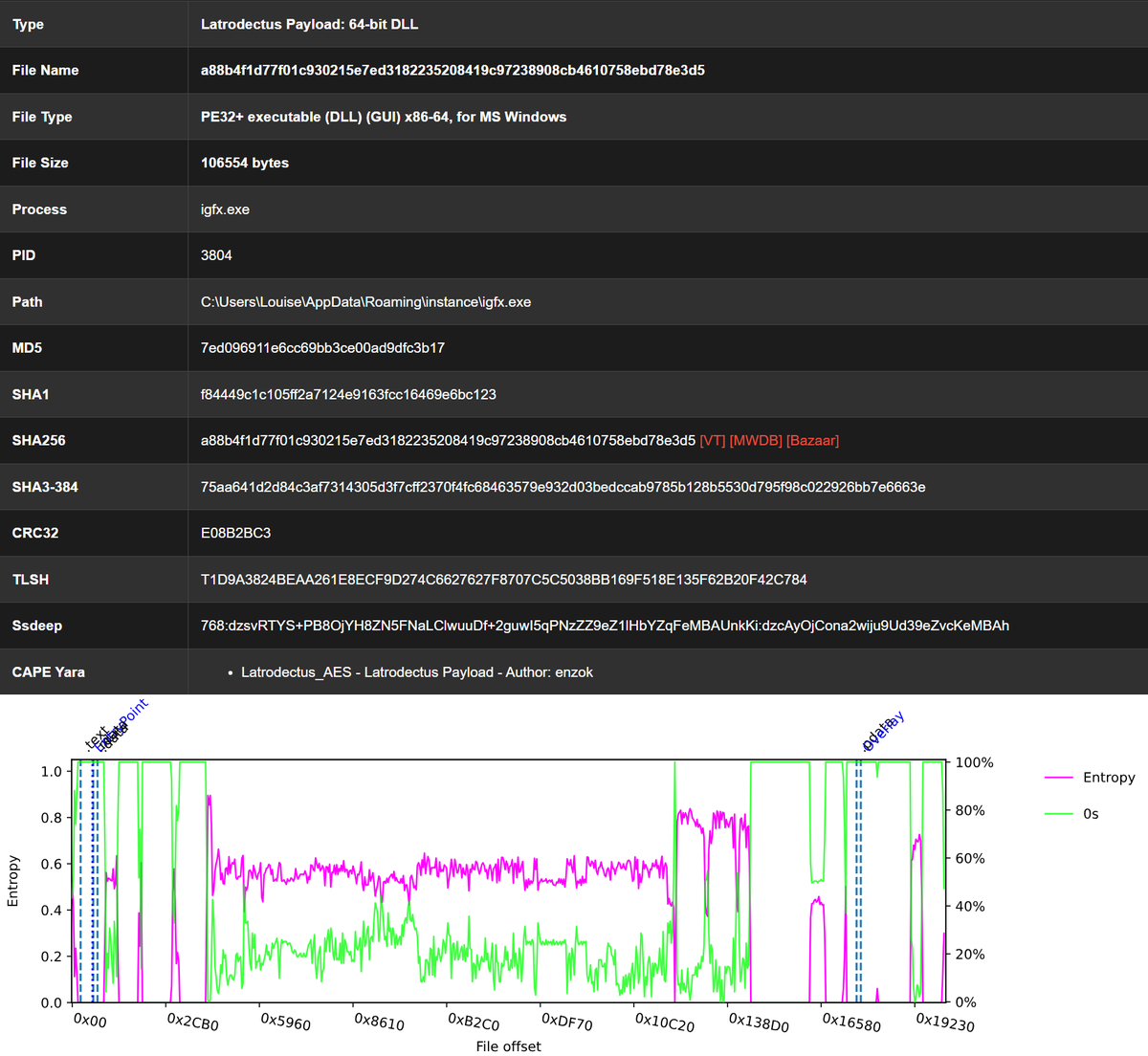 CapeSandbox's tweet photo. @SquiblydooBlog #Latrodectus config &amp; payload extraction

https://t.co/UKuyogFmnK https://t.co/dlcIyGLyiz