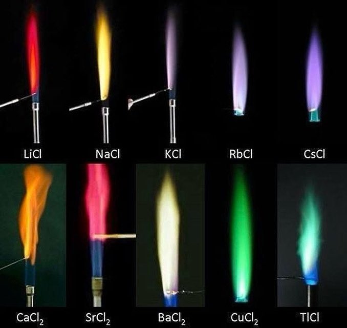 copy_chemistry's tweet photo. This image shows different flame test colors for various metal chlorides.
#EducationTrends #EdTech #EducationReform #PersonalizedLearning #StudentEngagement #LearnWithImpact #EduRevolution #EdChallenge #KnowledgeSharing #FutureOfEducation #CuriousMindsGrow https://t.co/P0queTnkFE