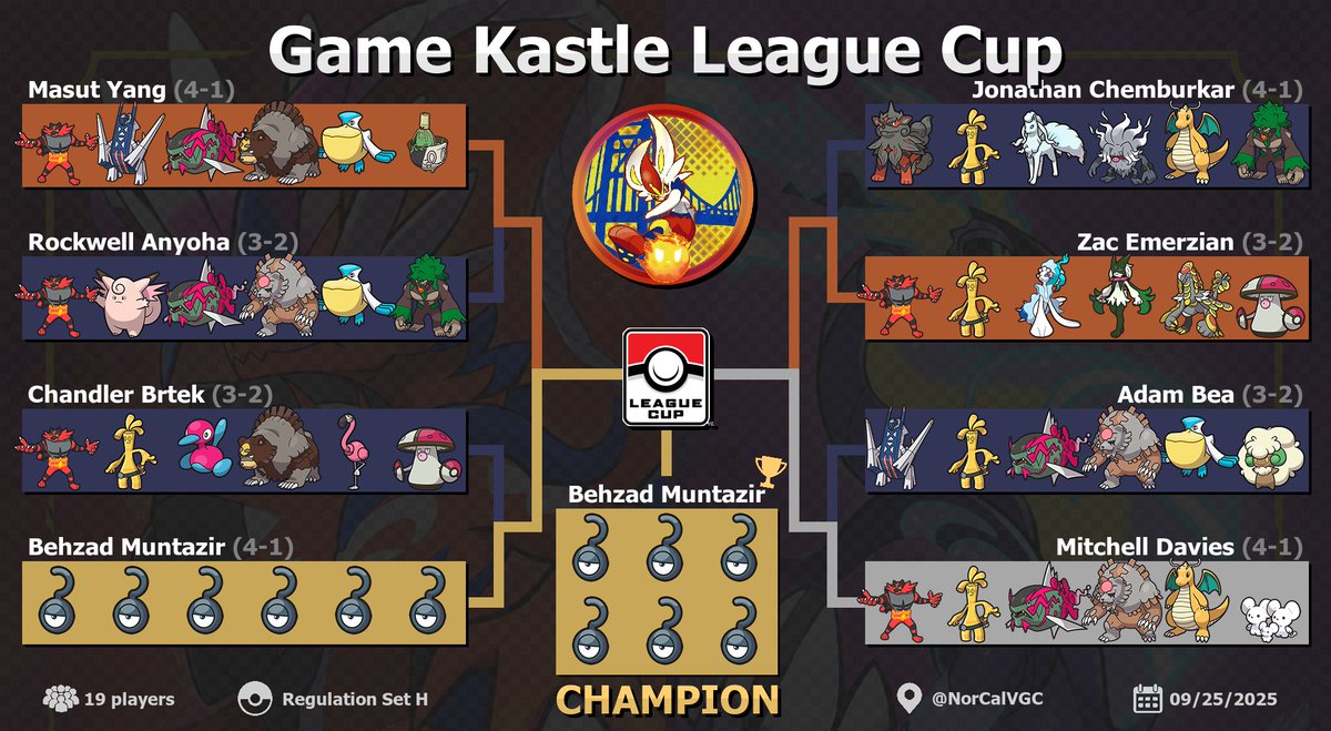 NorCal VGC tweet media