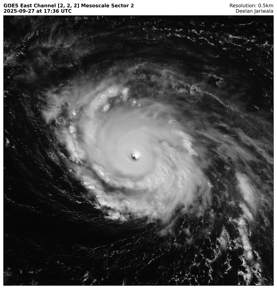 The 2020s have been a good decade for exceptionally intense Atlantic TCs.