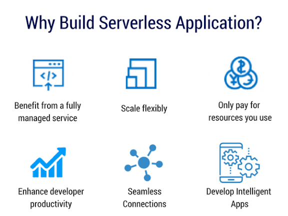 Aaesha22's tweet photo. I learned the benefits of Serverless today. ✨
| Auto-scaling
| Pay-per-use
| Faster time to market
But also challenges like cold starts &amp; vendor lock-in.

#CloudComputing #Serverless #LearningUtsav2025 #FestivalOfLearning #LUD2
#awsscd2025 
#awscloudclubTU 
@learning_utsav https://t.co/9zT3vivxGe