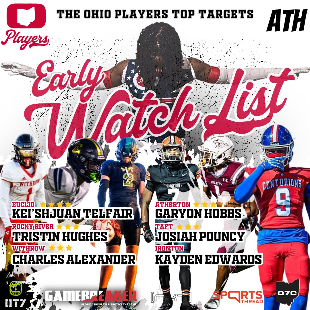 🔥🏈EARLY WATCHLIST ALERT!!! 🔥🏈

Kei’shjuan Telfair- Euclid <a href="/KeishjuanT/">(𝐬𝐠) Keishjuan Telfair</a> 
Tristin Hughes- Rocky River <a href="/_tristinhughes/">Tristin Hughes 2027 3⭐️</a> 
Charles Alexander- Withrow <a href="/WithrowTigers/">Withrow Athletics</a> <a href="/CharlesA2027/">Charles “chuck” Alexander Jr</a> 
Garyon Hobbs- Atherton <a href="/AthertonRavens/">AthertonRavens</a> <a href="/garyonhobbs4/">garyonhobbs</a> 
Josiah Pouncy- Taft <a href="/Jojo_Pouncy11/">Josiah “Jojo” Pouncy</a> 
Kayden