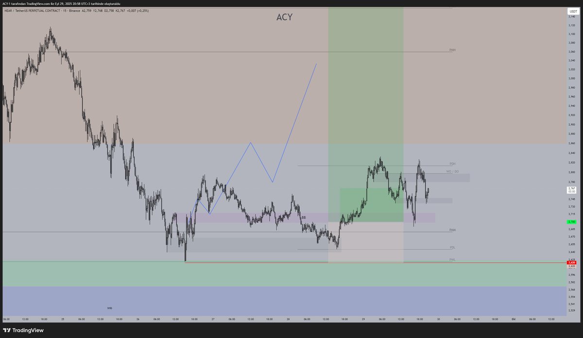 _____ACY's tweet image. #near hamaldan beter olduk