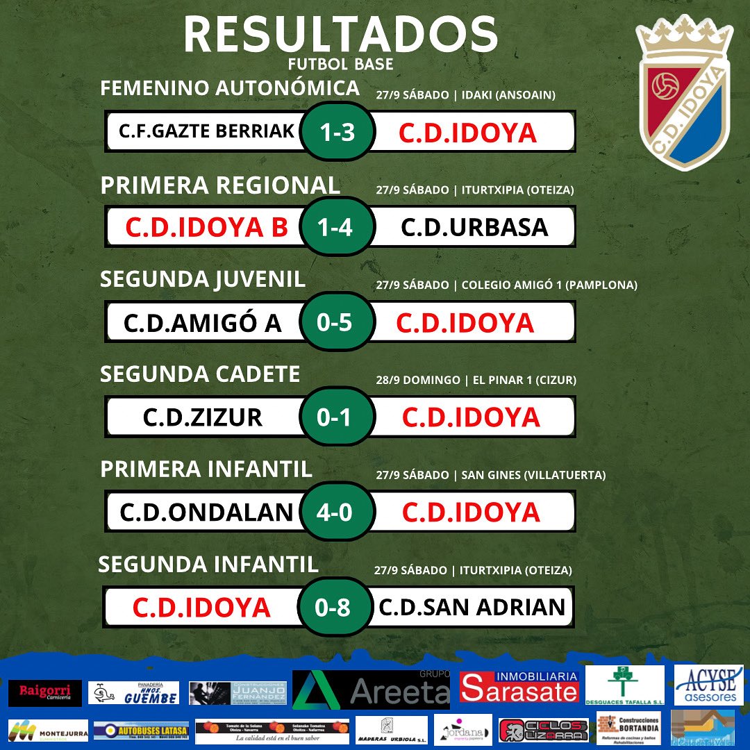📄 RESULTADOS

#aupaidoya