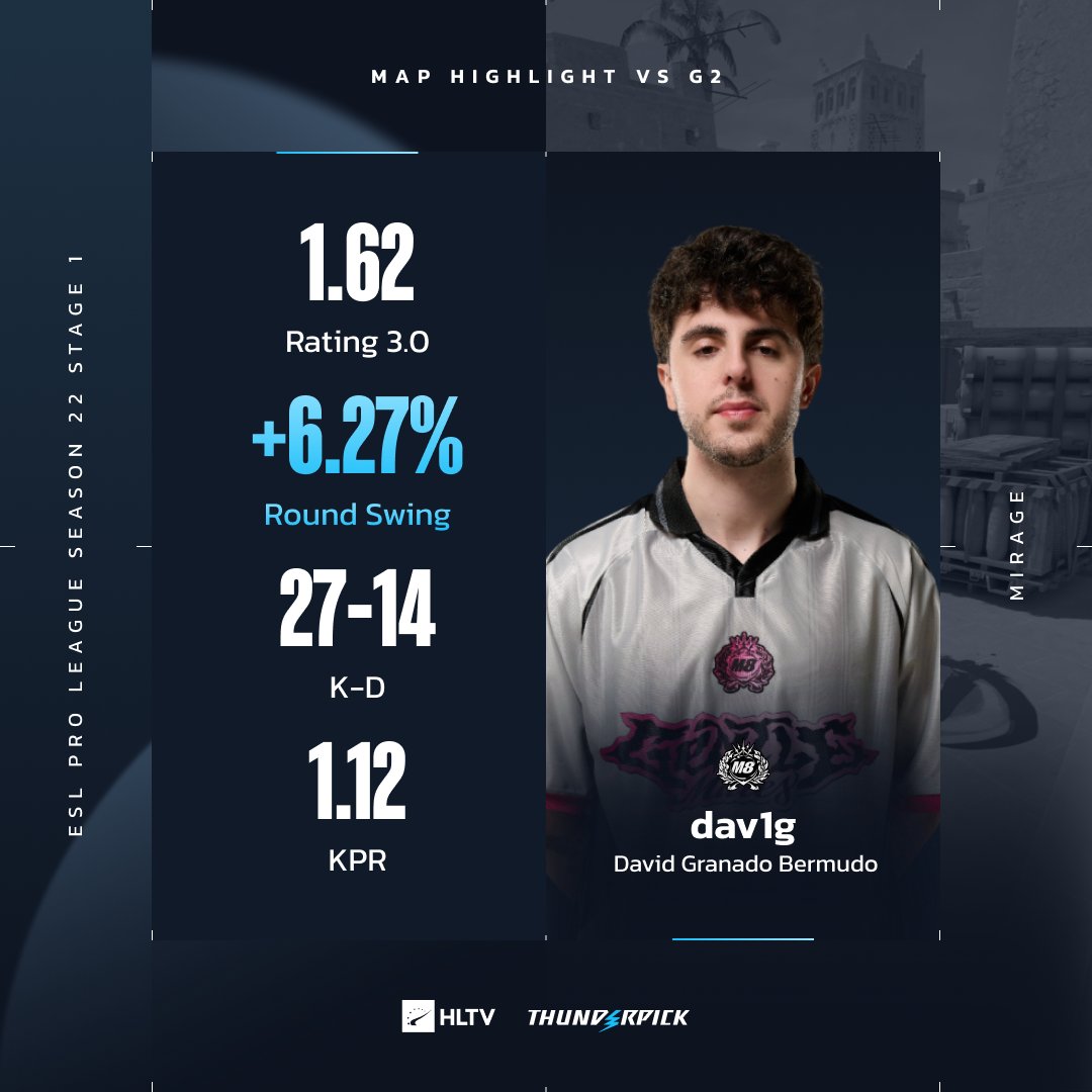 HLTV.org tweet media