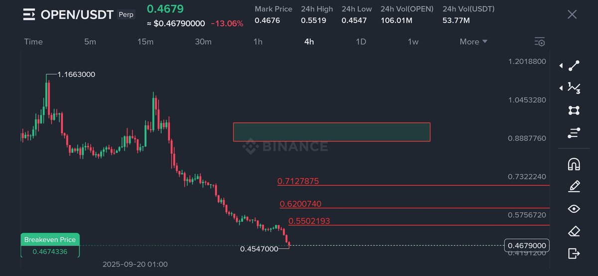 BazaidRaza's tweet photo. $OPEN long
For more join free discord
💥 https://t.co/1uO3CLNv9D
#TIMELESS
#BSTER
#USDX
#GG
#LIGHT
#XPL
#EDOM
#DGMA
#MERC
#TRCR https://t.co/2TZIkrCV1w