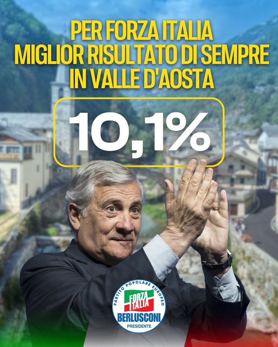 forza_italia's tweet photo. Ad Aosta siamo ufficialmente il primo partito del centrodestra e in tutta la regione Forza Italia registra una grande crescita, prendendo il doppio dei voti rispetto all’ultima volta e conquistando 4 seggi. https://t.co/tDgVaxrmBw
