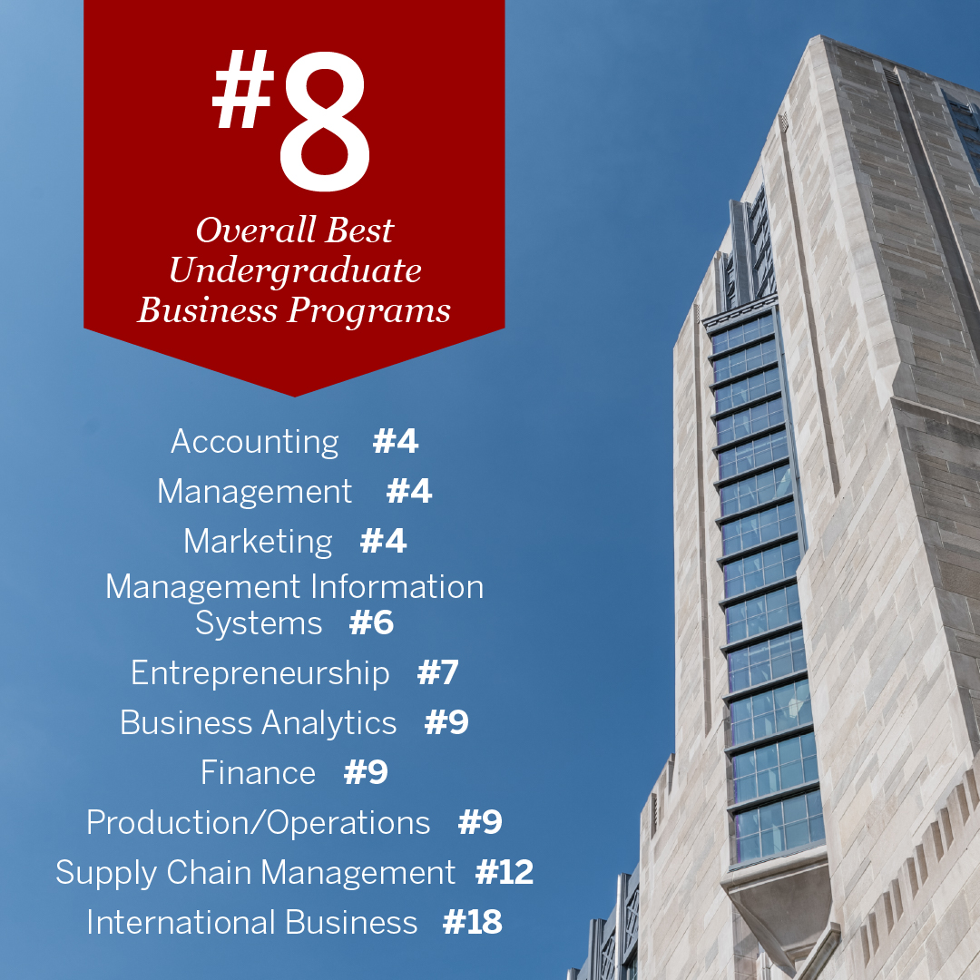 Proud to be ranked No. 8 among all business schools by U.S. News &amp; World Report, with 8 specialties ranked in the top 10! Our specialities empower students with exceptional opportunities and outcomes.