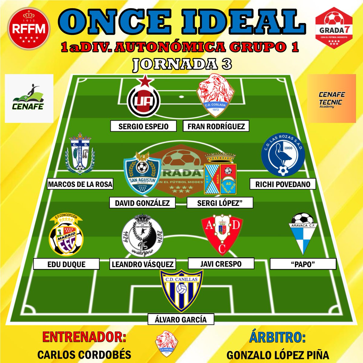 ONCE IDEAL| Os dejamos el #OnceIdeal del Grupo 1️⃣ de la Primera División Autonómica de Aficionados correspondiente a la Jornada 3️⃣

¡Enhorabuena a los elegidos!

Con la colaboración de <a href="/CenafeEscuelas/">CENAFE</a> y <a href="/CenafeTecnic/">𝘊𝘌𝘕𝘈𝘍𝘌 𝘛𝘌𝘊𝘕𝘐𝘊 𝘈𝘊𝘈𝘋𝘌𝘔𝘠</a>