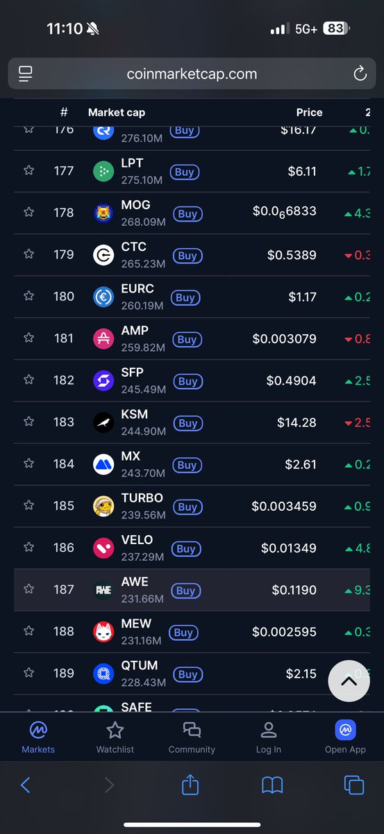 AMPitUpppp's tweet image. What are the chances we fall out of top 200 tokens? Lol $amp (I continue to stack, but mannnnn)