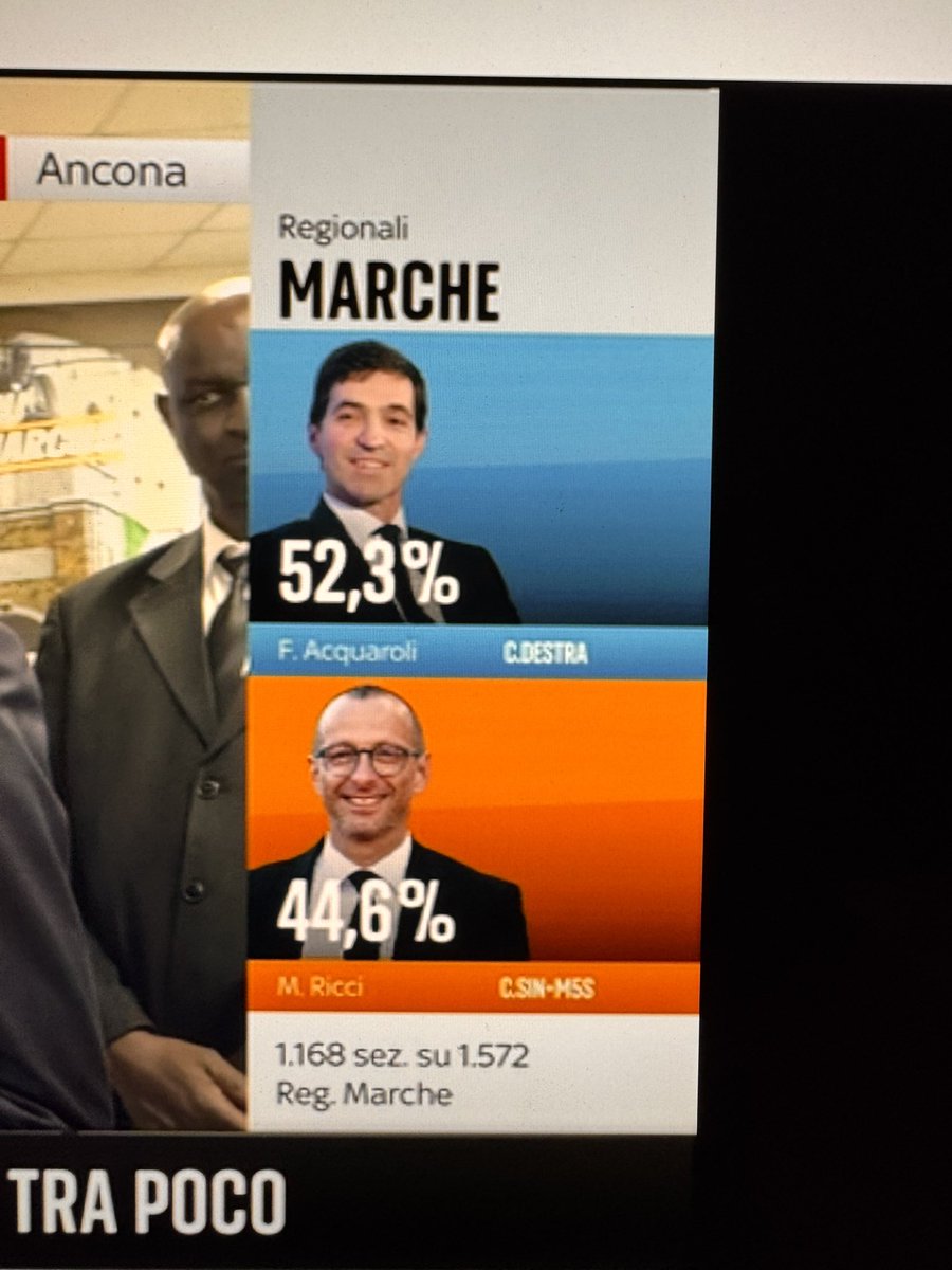 Predator71a's tweet image. Ahahahaahahah #Ricci #Schlein  e meno male che era un testa a testa che si giocava su un pugno di voti!!!!!