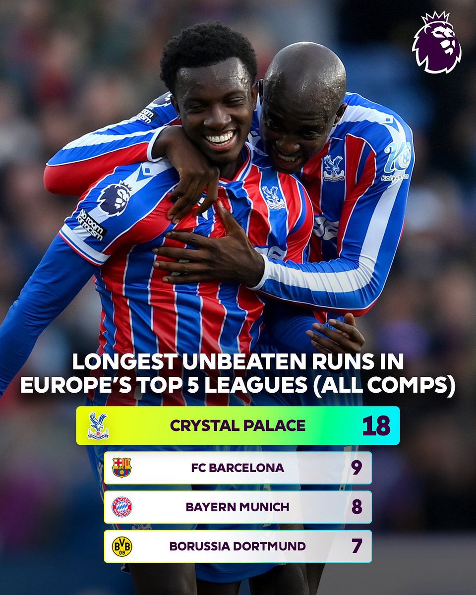 My silly little football club with a ropey 26k stadium in south London. 

FA Cup and Community Shield winners. 18 unbeaten and third in the league. Off to Europe on Thursday.

We are living the glory days.