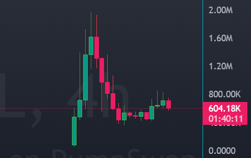 huntr_bag's tweet photo. You guys tell me in which direction is the $WURK going and what is its target? https://t.co/mlgWJ309oI