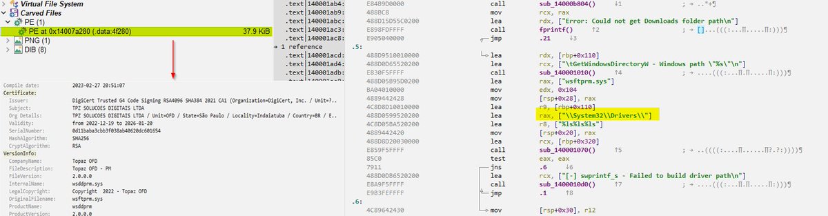 johnk3r's tweet image. Observed threat actor abusing a vulnerable driver (wsftprm.sys, Topaz OFD – Brazilian antifraud vendor, #CVE-2023-52271) for defense evasion.

Attack chain: cartel.exe → vulnerable driver → Lazarus.exe (final payload, extension &quot;.cry&quot;). First seen in Colombia.

1/3